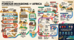 Jewel of the Planet: Why Africa Keeps Being Redrawn by Outsiders